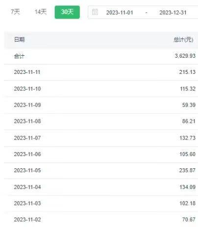 （8793期）选对赛道赚大钱，视频搬运冷门平台，日入500+的保姆级教程-<a href=