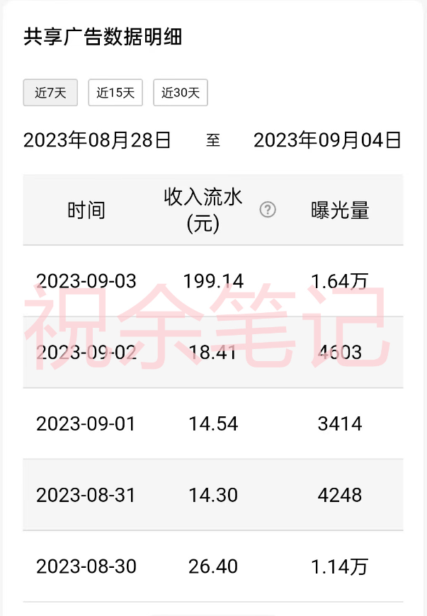 （7274期）月入过万小白无脑操作QQ小世界广告共享计划-<a href=