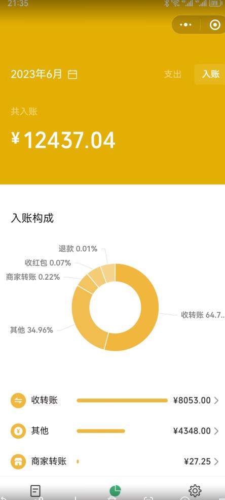 2023小红书虚拟商品销售全攻略：一个月轻松赚取1.2万元的独门秘籍-<a href=