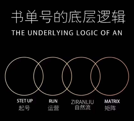 孔德楠-抖音书单号实操课，书单天花板带你一部手机快速学会书单起号、拍摄、布景、剪辑、发布、选品。-<a href=