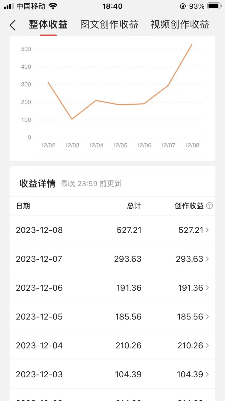 60天暴力涨粉60W，中视频另类玩法，日入3000＋，几分钟一条原创作品多种变现方式-<a href=