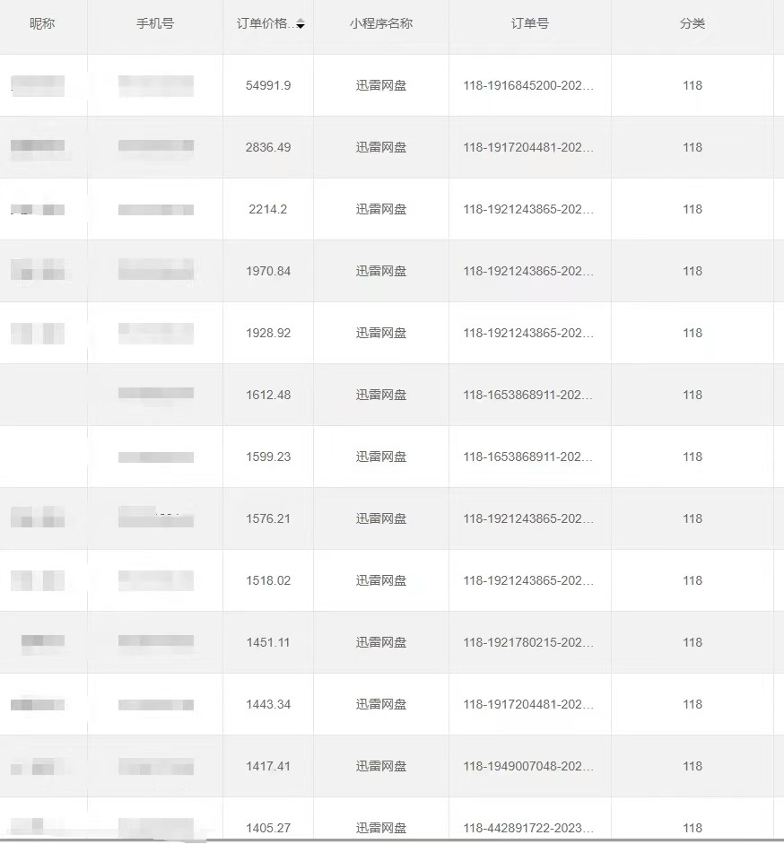 全自动网盘拉新，账号一键托管，直接躺赚，日入1500+（可放大，可团队）-<a href=
