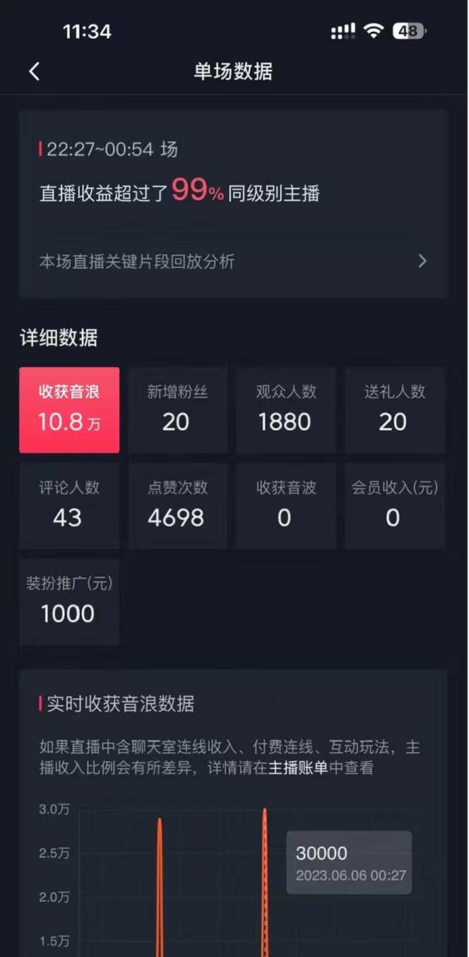 （8800期）抖音美女直播，单场收益7000+,新手小白也可操作-<a href=