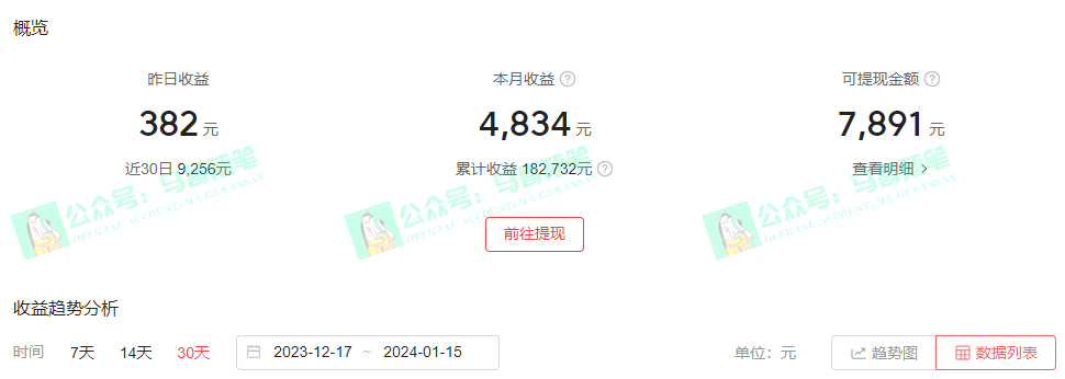 （8667期）中视频新思路，双重去重100%过原创，一键分发多平台变现，简单无脑，日…-<a href=