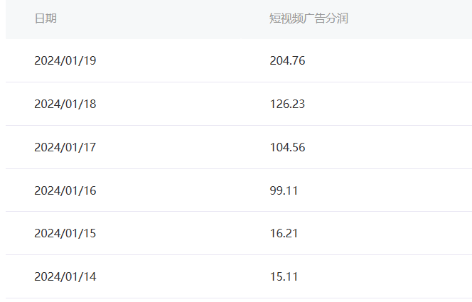 （8712期）百家最新“冷暴利”玩法，小白轻松月入6000+-<a href=