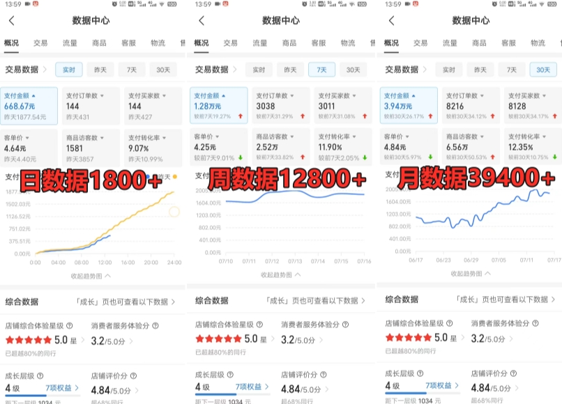 拼多多虚拟电商训练营月入30000+你也行，暴利稳定长久，副业首选-<a href=