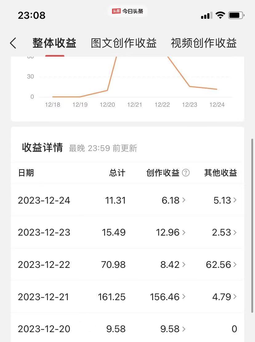 （8664期）揭秘AI微头条赚钱之道：简单操作，日入200+，让你轻松成为收益达人！-<a href=