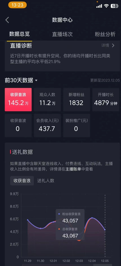 （8828期）火爆AI美女舞蹈直播，最新防封技术保驾护航，礼物收到手软，日入6000+-<a href=
