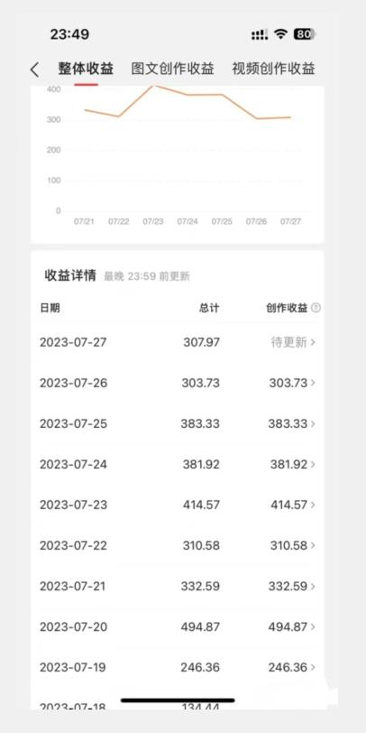 美女头像号最新玩法，适合零基础小白，单日收益500+【揭秘】-<a href=
