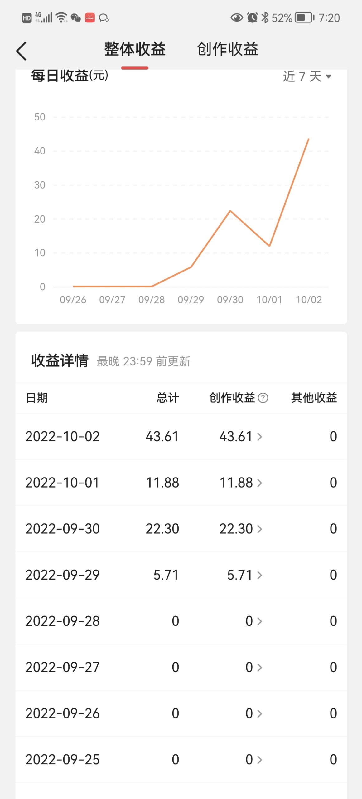 （4111期）头条神仙玩法秒过原创，全程手机无脑操作，单号一天几十-<a href=