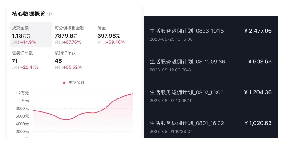 抖音外卖爆单流10万+视频病毒式复制【软件去重+详细教程】-<a href=