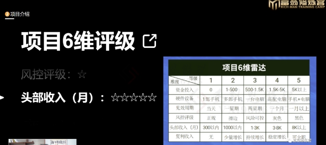 十万个富翁修炼宝典之16.朋友自营工作室的项目，一个月赚一万八-<a href=