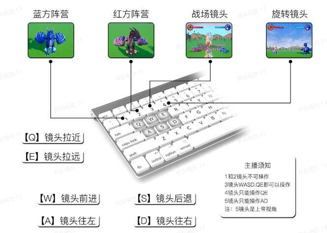（5530期）抖音森林派对直播项目，可虚拟人直播 抖音报白 实时互动直播【软件+教程】-<a href=