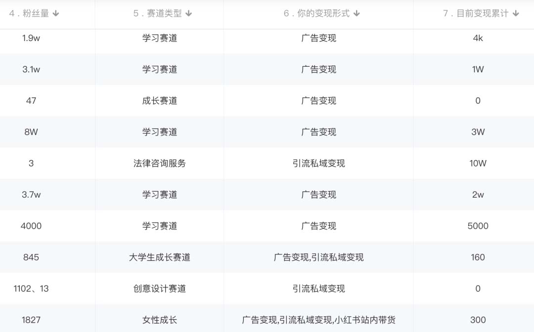（5520期）小红书变现营 3个月涨粉18w 变现10w+有学员3天赚1w(教程+素材+软件)4月更新-<a href=