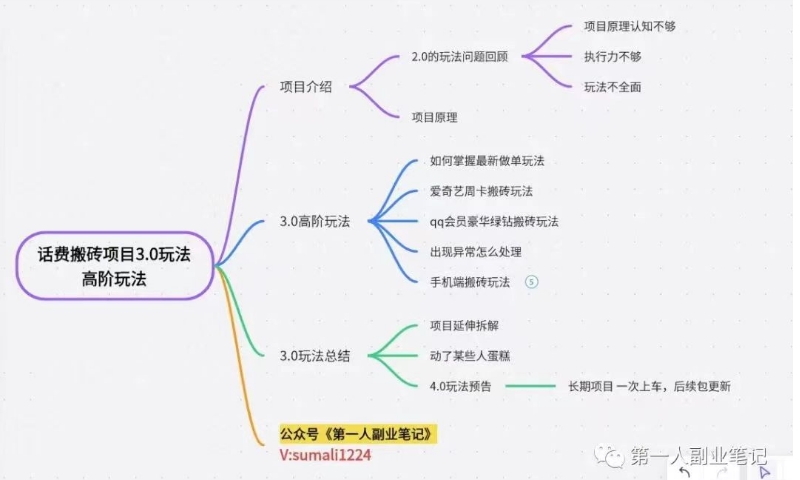 长期项目，话费搬砖项目3.0高阶玩法，轻轻松松单机100+【揭秘】-<a href=