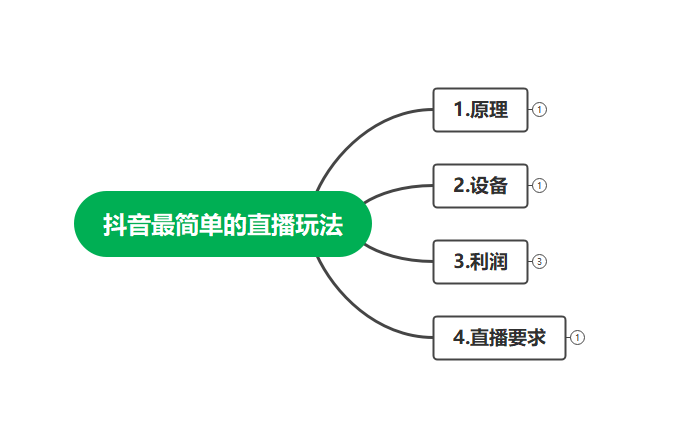 （4006期）最新抖音冷门简单的蓝海直播赚钱玩法，流量大知道的人少，可做到全无人直播-<a href=