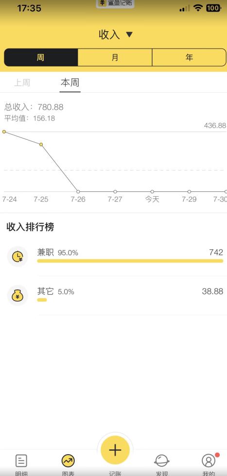 蓝海项目照片修复，轻松日入500+，小白可做无门槛暴力变现【揭秘】-<a href=