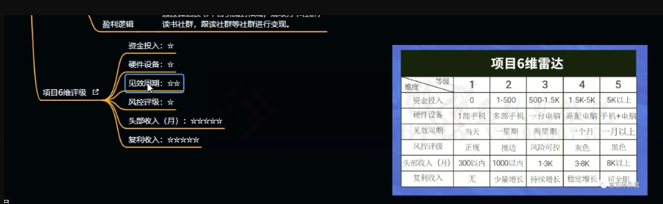 十万个富翁修炼宝典之10.日引流100+，喂饭级微信读书引流教程-<a href=