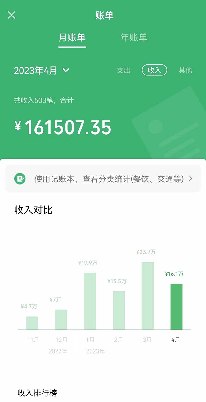 （5765期）我靠割韭菜 赚了一百万-<a href=