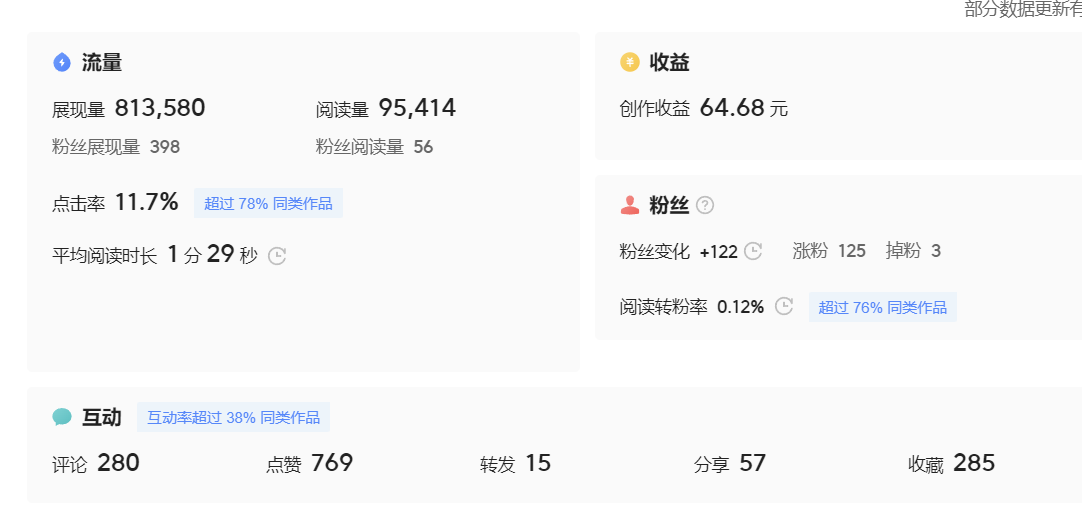 （7736期）微头条副业掘金项目训练营6.0：傻瓜式写作项目 实测当天发了5篇 变现了90-<a href=