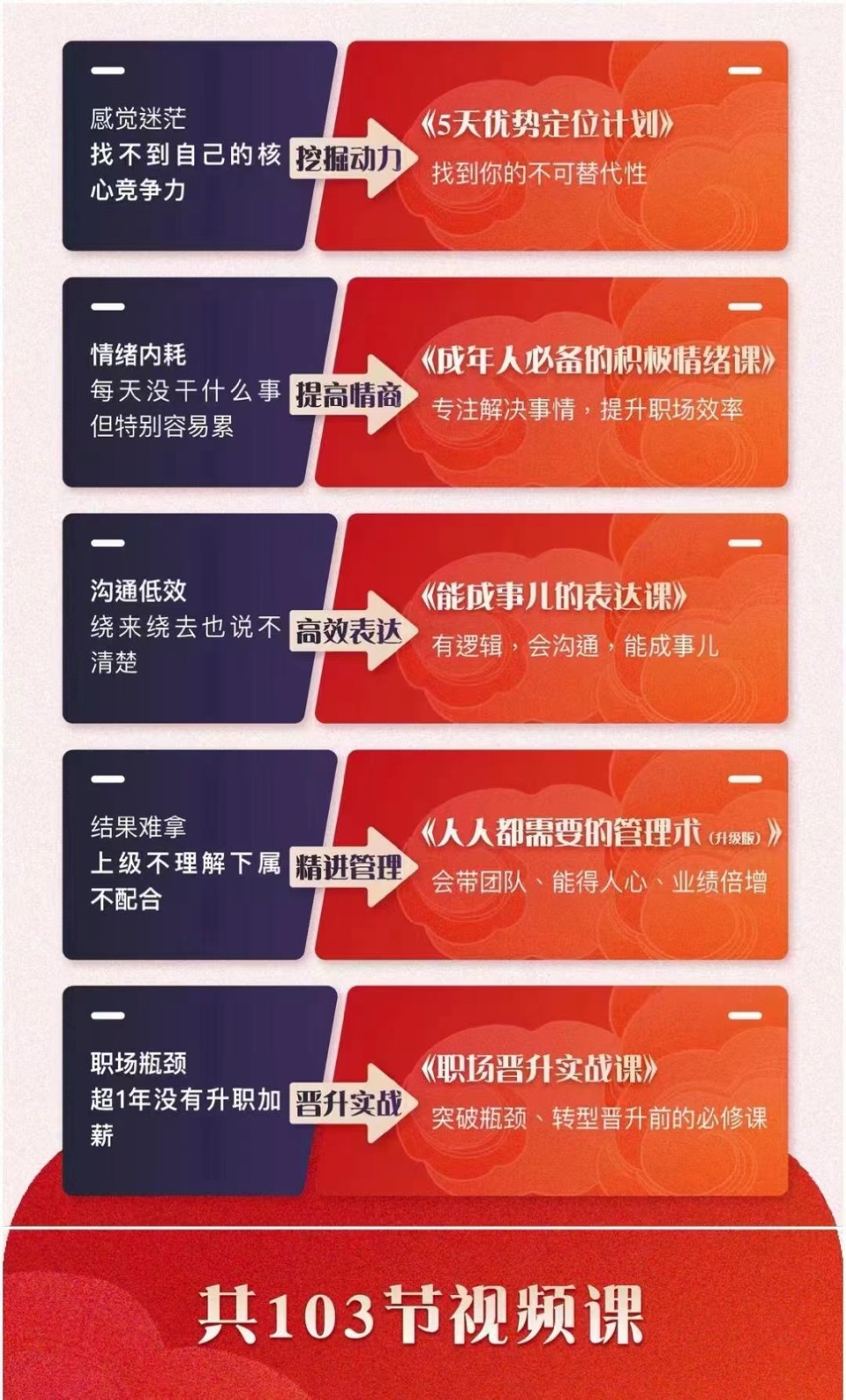 职场优势提升五合一课程，优势+情绪+表达+管理+晋升（103节视频课程）-<a href=