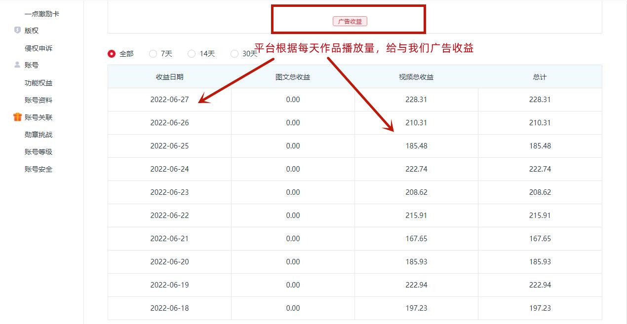 （4236期）一点资讯自媒体变现玩法搬运课程，外面真实收费4980-<a href=