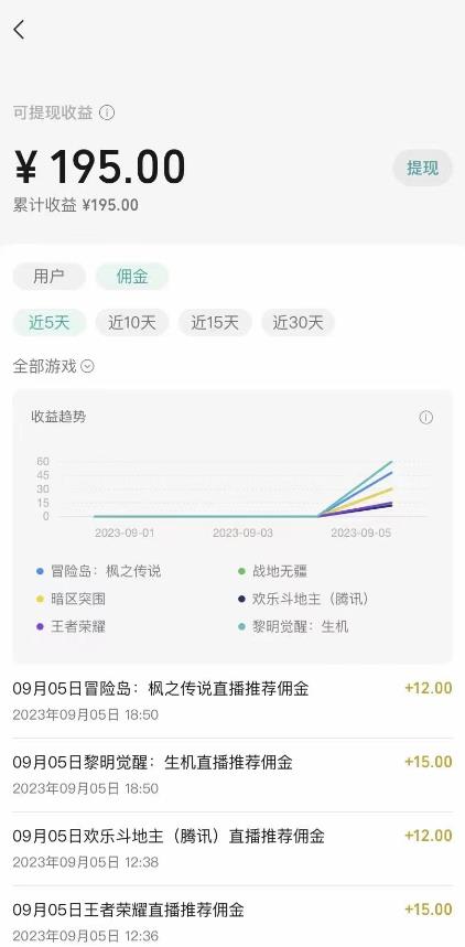 视频号游戏挂载最新玩法，玩玩游戏一天好几百-<a href=