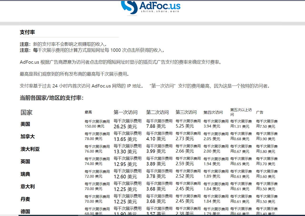 （7913期）adFoc撸美金项目价值8900，单日收入30美金+工作室可批量搞-<a href=