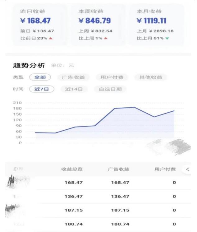 0投入，AI一键生成原创视频，撸视频号收益日入100+，小白无脑复制操作【项目拆解】-<a href=