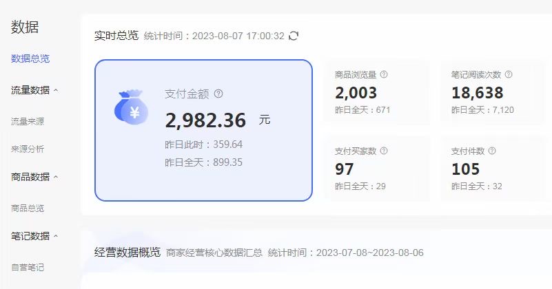 （6805期）外面收费4988的小红书无货源电商从0-1全流程，日入1000＋-<a href=