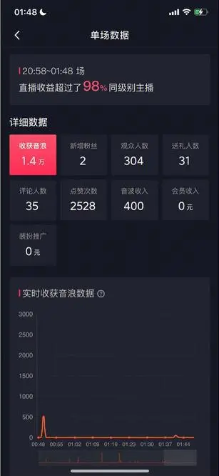 （7034期）自动化赚钱机器，汤姆猫无人直播玩法，每日躺赚3位数-<a href=