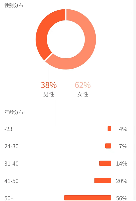 （4282期）黄岛主副业孵化营第5期：抖音情感中视频变现项目孵化 单条视频收益几十上百-<a href=