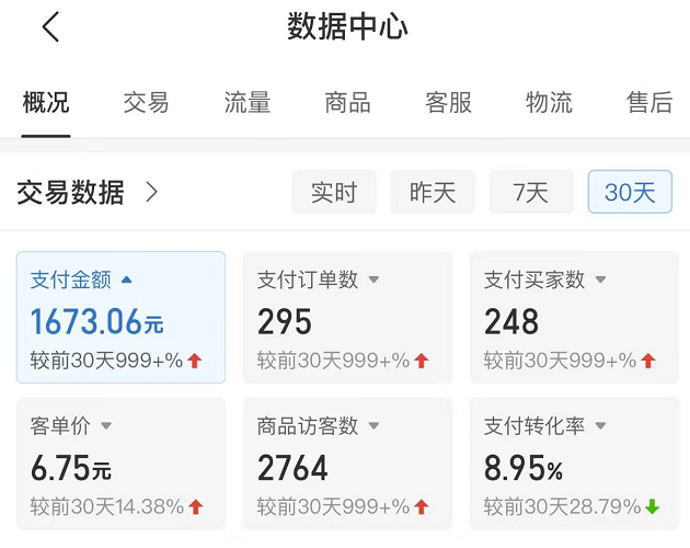 （4861期）拼多多无版权小网课虚拟玩法，单天变现100-200，全程复盘大解析！-<a href=