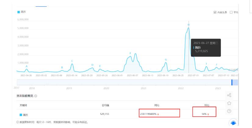 拆解小红书简历模板引流变现小项目，视频版一条龙实操玩法分享给你【视频课程】-<a href=