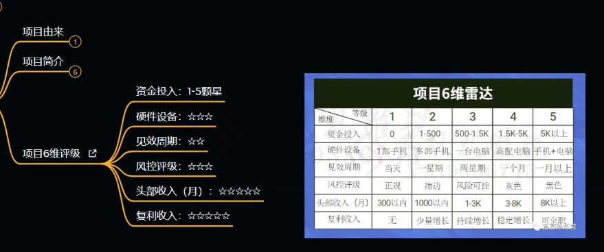 十万个富翁修炼宝典之9.让他赚了20万，卖盗版课0-20万的自述-<a href=