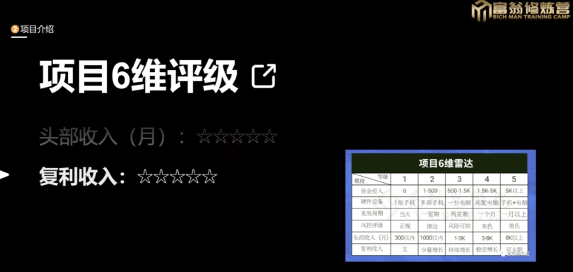 十万个富翁修炼宝典之13.2个月引流3500孕婴宝妈流量，一单88卖到爆-<a href=