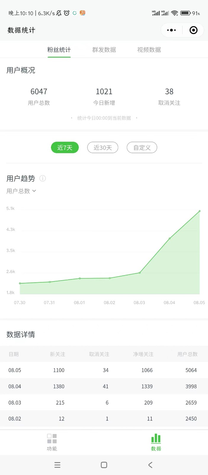 微信问一问实操引流教程，20分钟引流80+，日引流1000+-<a href=