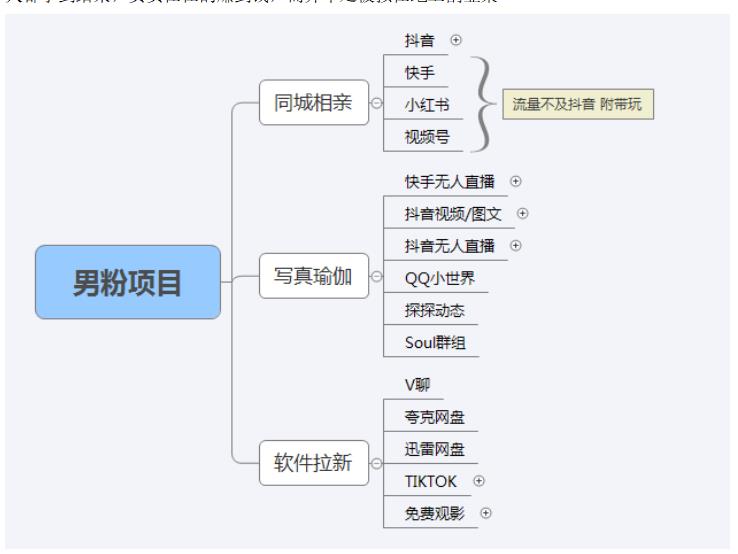 （5150期）【男粉落地项目】0基础玩转男粉短视频转私域日产500+2023男粉高客单价实操-<a href=
