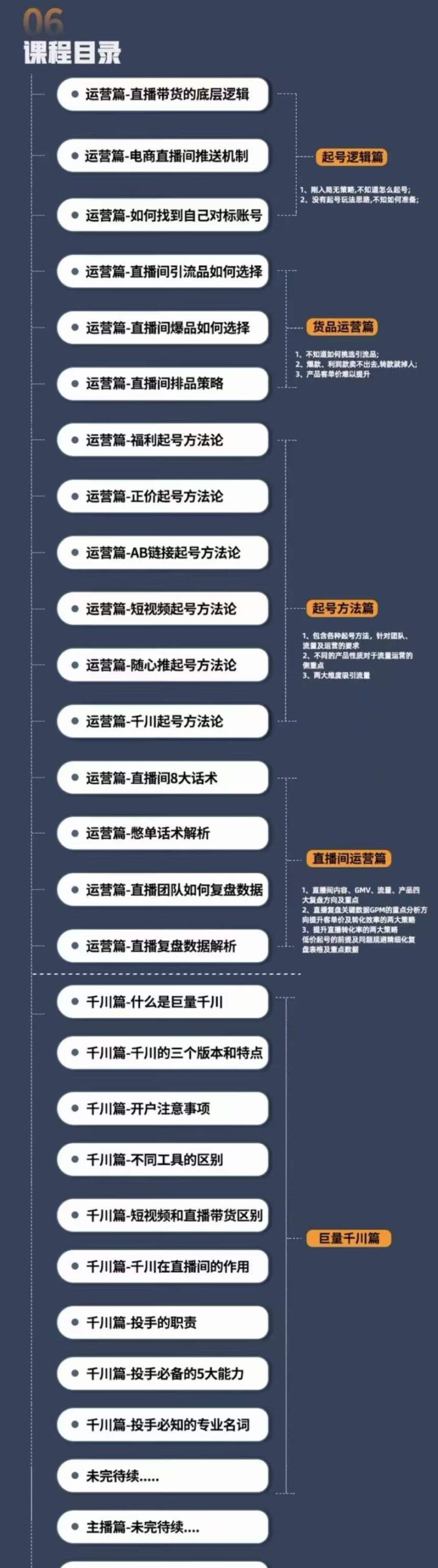 （4200期）直播电商高手成长之路：教你成为直播电商大师，玩转四大板块（25节）-<a href=