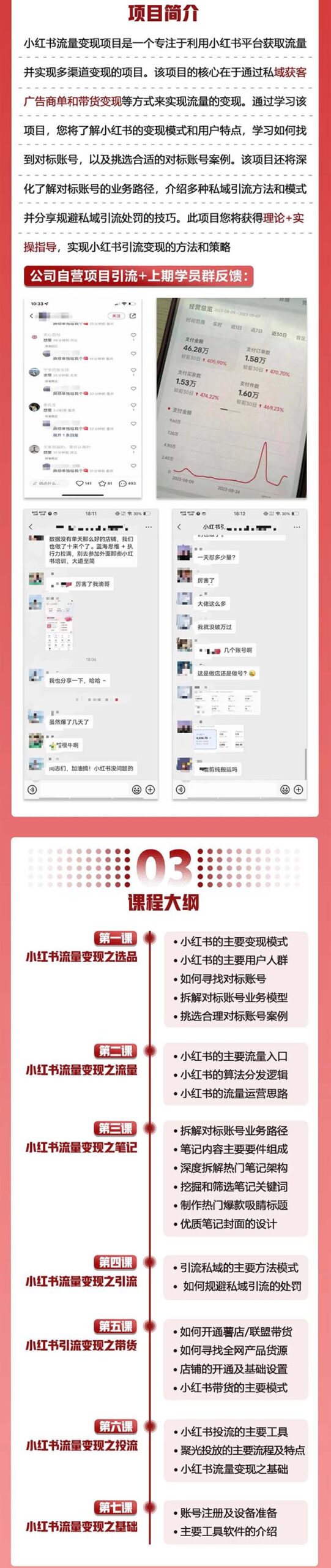 （7347期）小红书流量·变现陪跑营（第8期）：私域获客广告商单和带货变现 月入10w+-<a href=