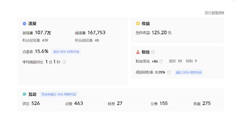 分享微头条AI写作小副业项目，用指令写出10W+爆款微头条，一条龙傻瓜式玩法分享给你-<a href=