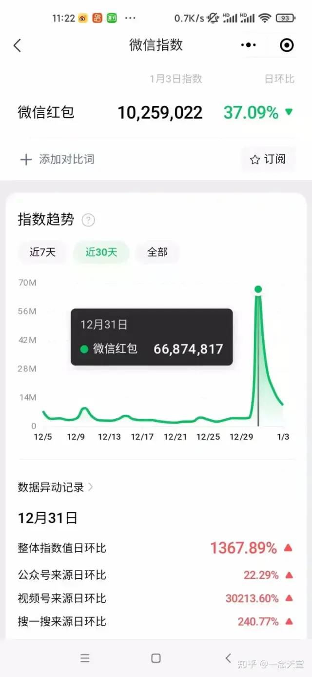 （8116期）过年风口项目红包封面，拼多多日销300单日利润四位数最新教程！-<a href=