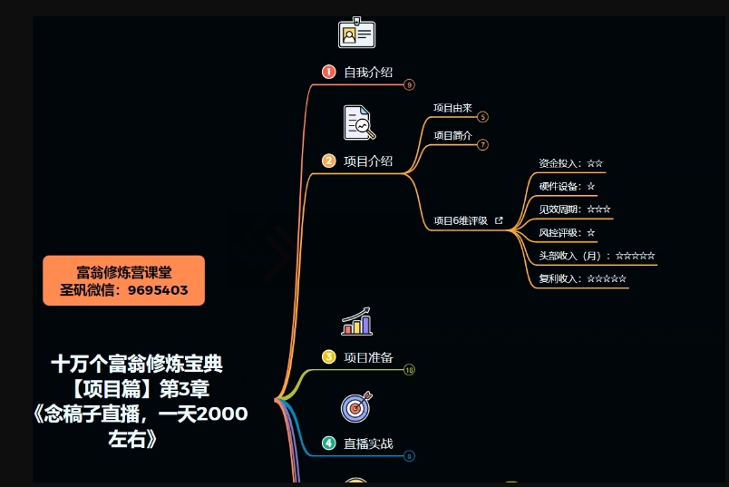 十万个富翁修炼宝典之3.念稿子直播，一天2000左右-<a href=
