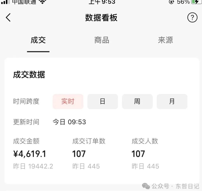 （9273期）东哲日记·萌宠短视频带货，2天佣金9000+-<a href=