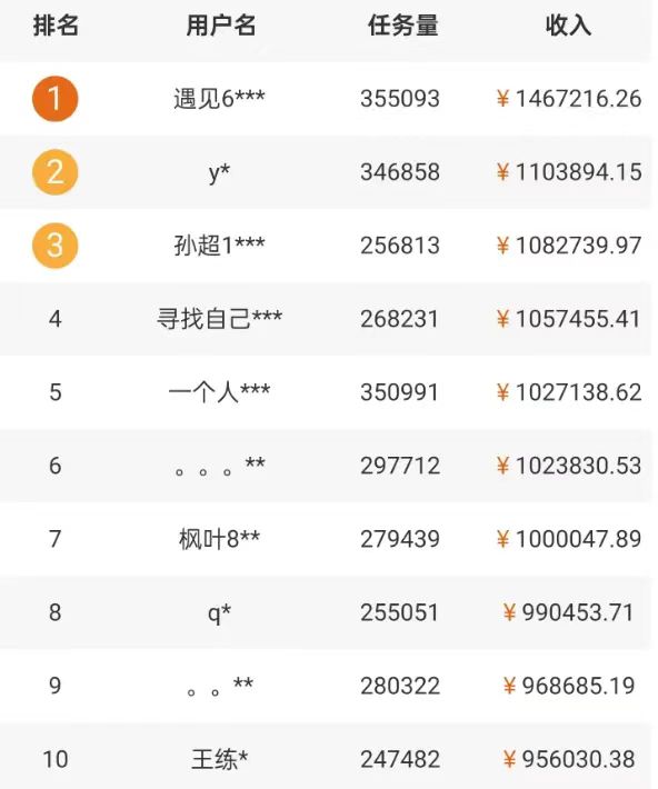 5个拍照赚钱平台，一天小200+，正规无门槛，有手就能做【保姆级教程】-<a href=