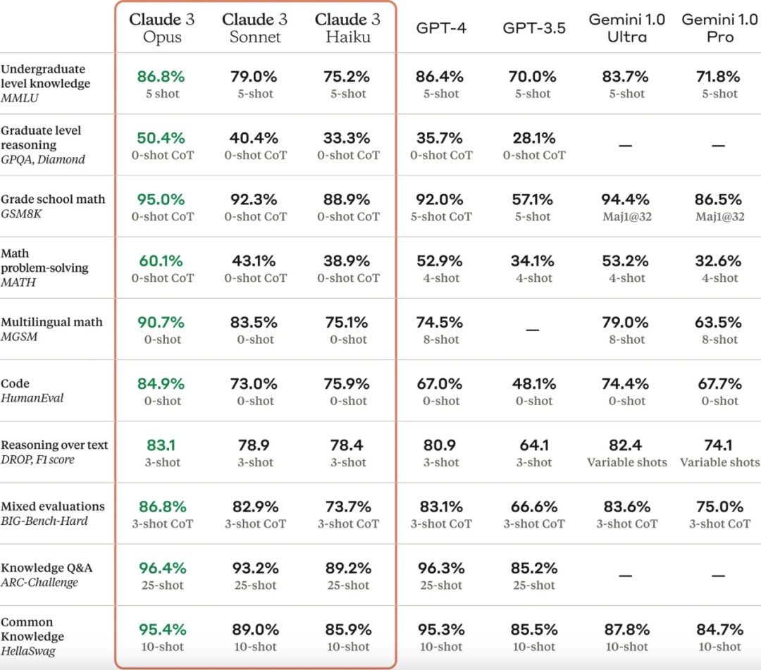 AI掘金技术3.0+Claude3赋能实操变现，日收1000+-<a href=