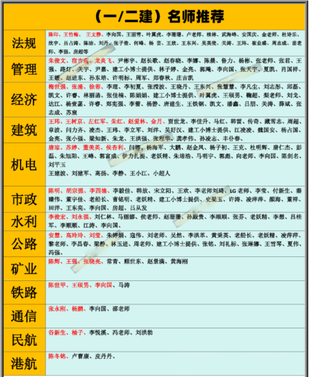 2024年一级建造师、二级建造师、监理工程师、消防工程、一级造价工程师VIP课程资源介绍-白戈学堂