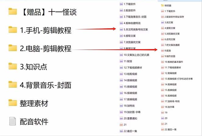 （9363期）奇闻异事怪谈完整教程，可做中视频，播放量超高，点赞巨给力（教程+素材）-<a href=