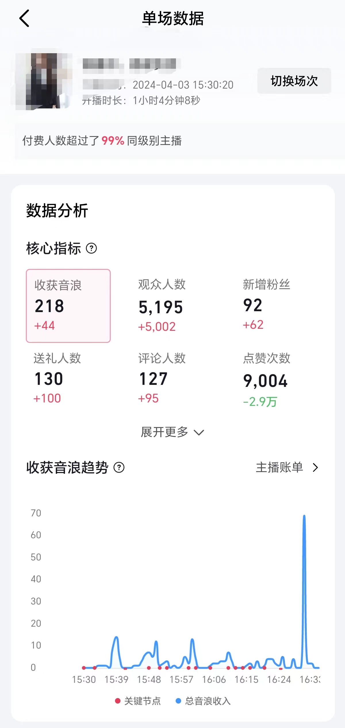 （9942期）2024抖音直播100%起号方法 0粉丝0作品当天破千人在线 多种变现方式-<a href=