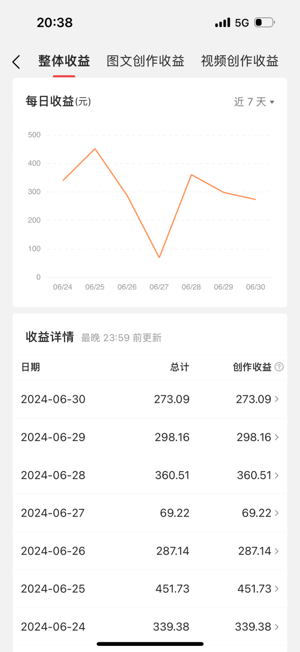 （11386期）最新视频搬运撸收益，软件无脑批量操作，新手小白轻松上手-<a href=
